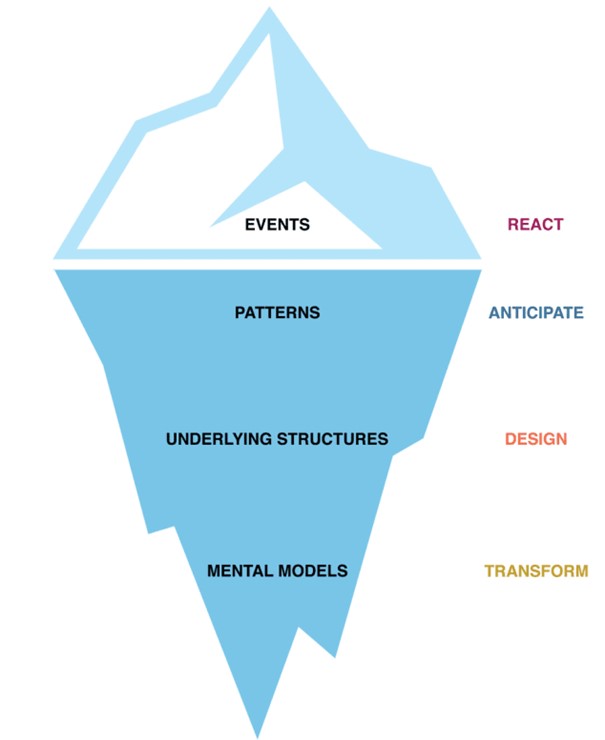 The Iceberg Tool